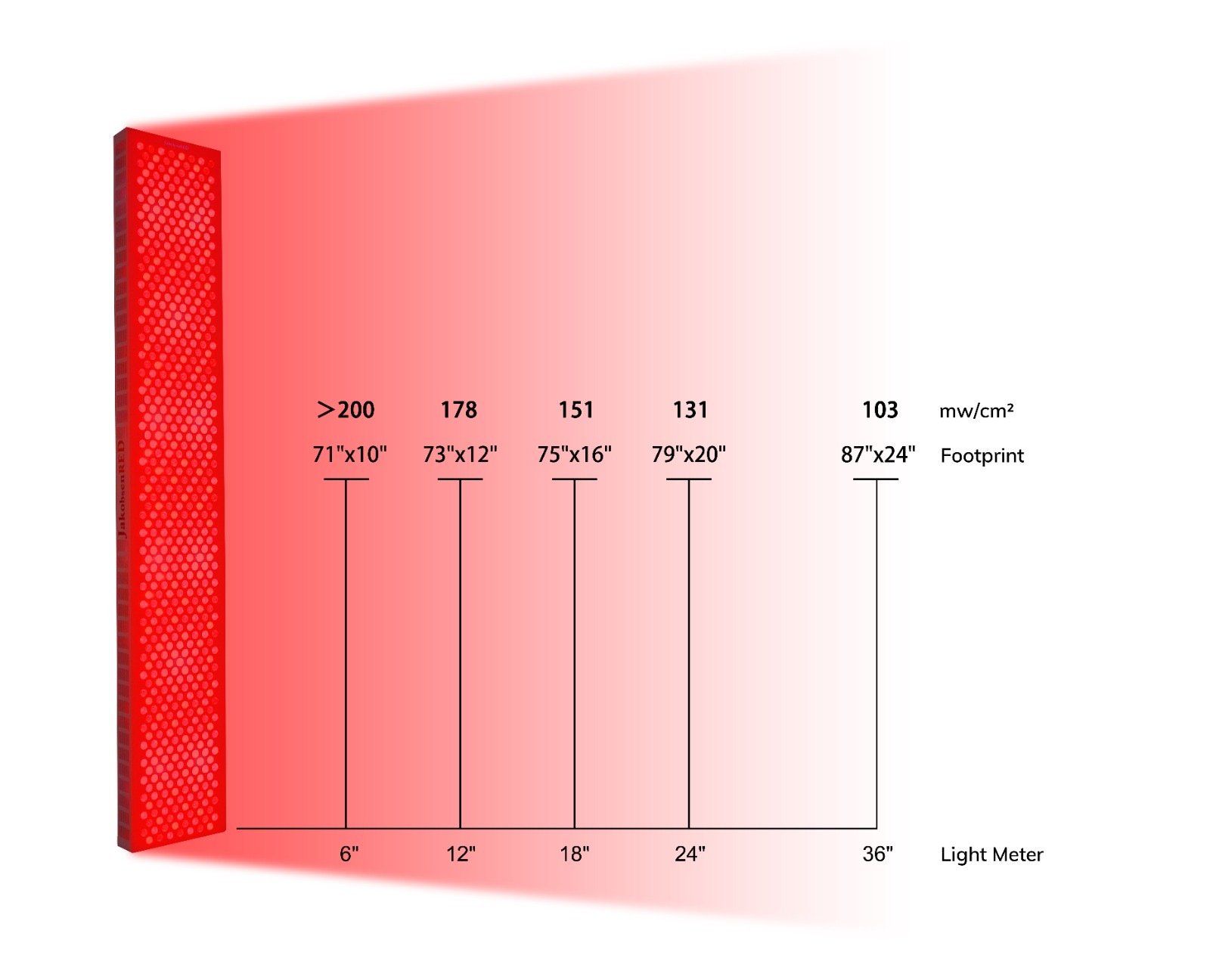 JakobsenRed Max Bio 1200 Életnagyságú LED Panel - Image 2